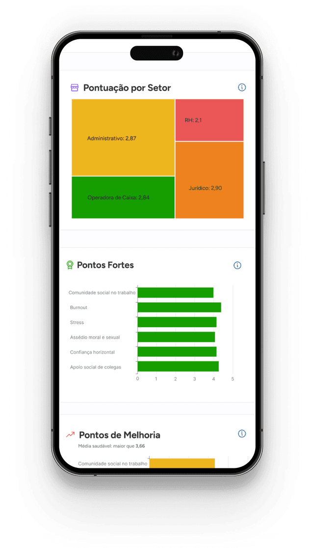 App mostrando Pontuação por Setor e Pontos Fortes